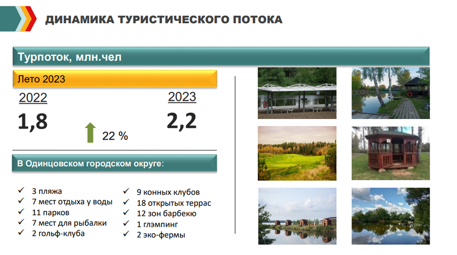 Туризм текст 1, Туристический поток в Одинцовском округе достигнет в 2023 году 2,2 миллиона человек