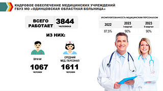 Кадровое обеспечение медицинских учреждений ГБУЗ МО «Одинцовская областная больница»
