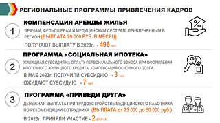 Региональные программы привлечения кадровекст 4