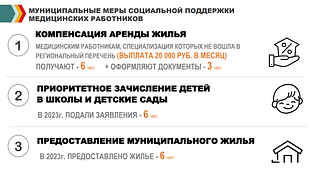 Муниципальные меры социальной поддержки медицинских работников