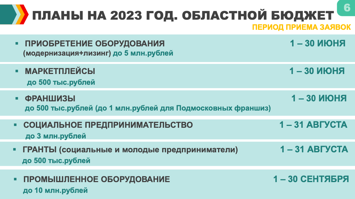 Реестр мсп 2023. Кварталы 2023 года. Критерии МСП В 2023 году таблица. Критерии среднего предприятия в 2023 году. 1 Квартал 2023 года.
