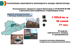 Планируется также включение в формируемую адресную государственную программу аварийного многоквартирного дома по адресу Звенигород, улица Нахабинское шоссе, дом № 9