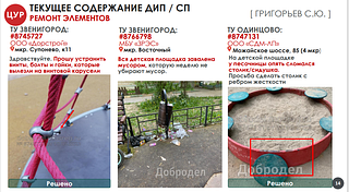 Текущее содержание ДИП