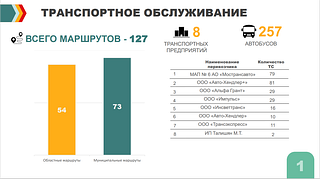 Работу общественного транспорта обсудили на еженедельном совещании руководства Одинцовского округа