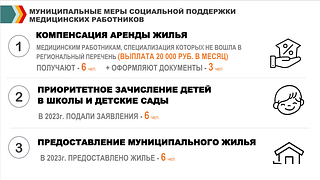 Муниципальные меры социальной поддержки медицинских работников