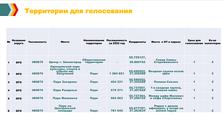 В Одинцовском округе 1 июня стартует голосование «Улучшаем парки Подмосковья вместе»