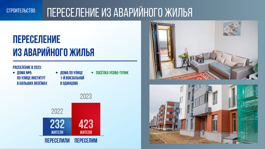 Дольщики текст 1, Андрей Иванов: В Одинцовском округе в 2023 году из аварийного жилья расселят 156 семей