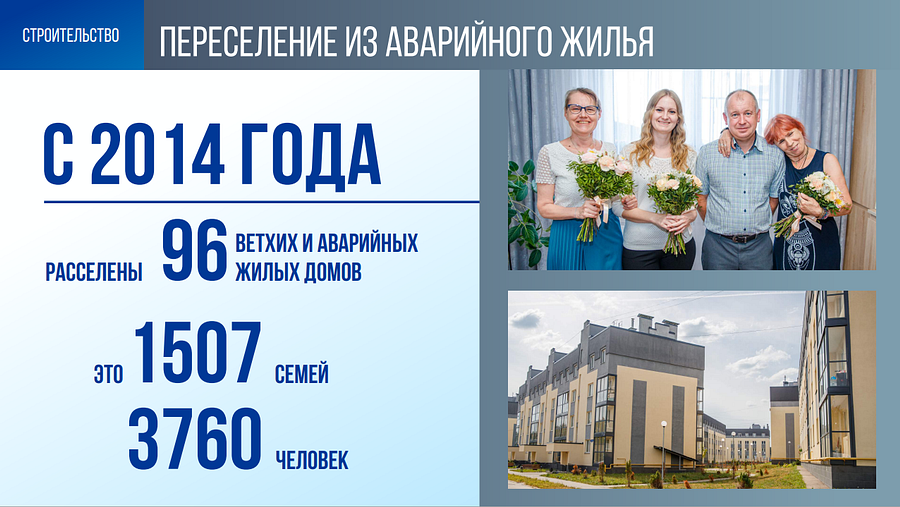 Дольщики текст 2, Андрей Иванов: В Одинцовском округе в 2023 году из аварийного жилья расселят 156 семей