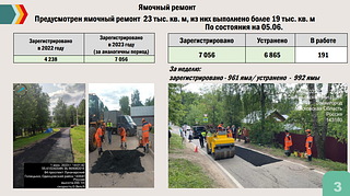 Ямочный ремонт в Одинцовском округе полностью завершится к 1 июля