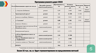 Ямочный ремонт в Одинцовском округе полностью завершится к 1 июля