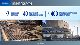 Экономика: Новые объекты