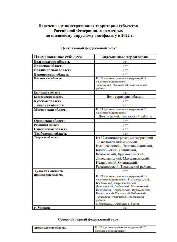 Клещи 1, Перечень административных территорий субъектов Российской Федерации, эндемичных по клещевому
вирусному энцефалиту в 2022 г.
