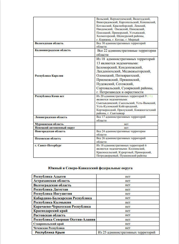 Клещи 2, Перечень административных территорий субъектов Российской Федерации, эндемичных по клещевому
вирусному энцефалиту в 2022 г.