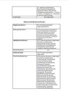 Перечень административных территорий субъектов Российской Федерации, эндемичных по клещевому вирусному энцефалиту в 2022 г