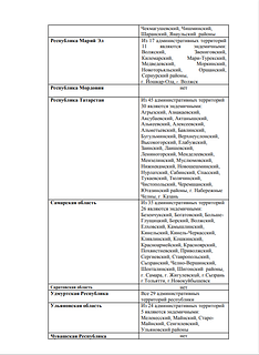 Перечень административных территорий субъектов Российской Федерации, эндемичных по клещевому вирусному энцефалиту в 2022 г