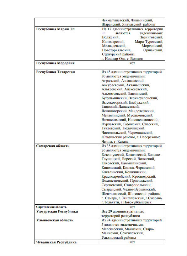 Клещи 4, Перечень административных территорий субъектов Российской Федерации, эндемичных по клещевому
вирусному энцефалиту в 2022 г.