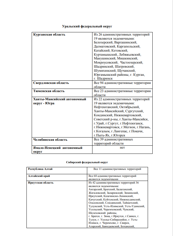 Клещи 5, Перечень административных территорий субъектов Российской Федерации, эндемичных по клещевому
вирусному энцефалиту в 2022 г.