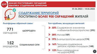 Эффективность содержания объектов благоустройства обсудили на еженедельном совещании главы Одинцовского округа