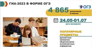 ГИА-2023 в форме ЕГЭ
