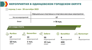 Мероприятия в Одинцовском городском округе