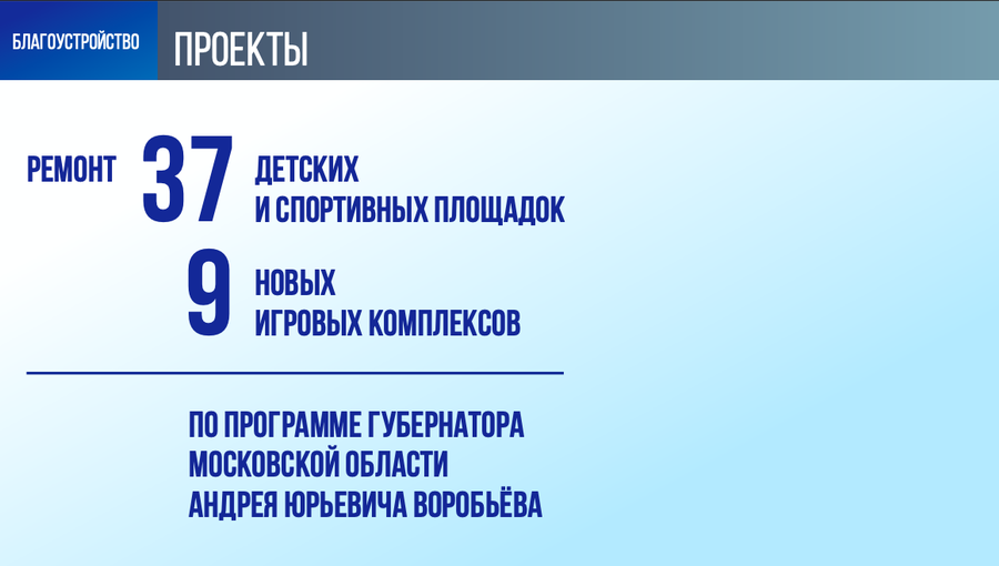 Снимок экрана 06 27 в 13.23.20, Андрей Иванов в своем ежегодном отчете обозначил ключевые задачи Одинцовского округа в сфере благоустройства