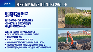 Экология: Рекультивация полигона «Часцы»