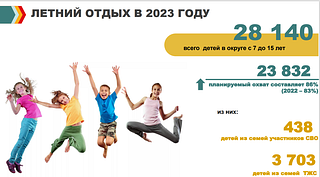 Летний отдых в 2023 году