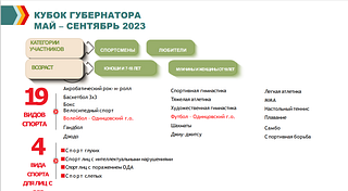 Кубок губернатора. Май — сентябрь 2023