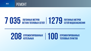 ЖКХ: Ремонт