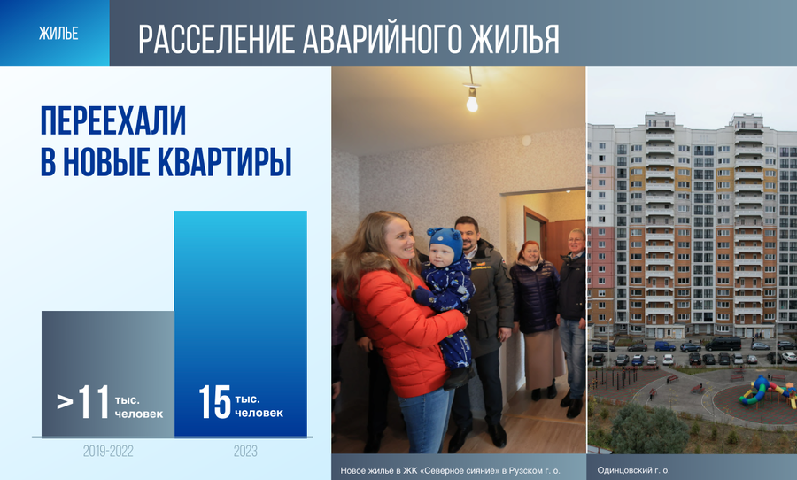 Расселение аварийного жилья, 7 июня состоялось ежегодное обращение губернатора Московской области Андрея Воробьева к жителям