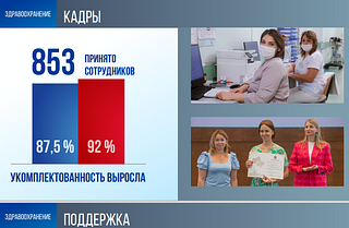 Здравоохранение: Кадры