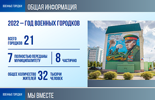 В Одинцовском округе 2022 год был объявлен годом военных городков