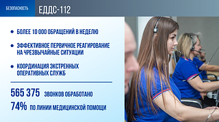Безопасность: ЕДДС-112