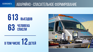 Безопасность: Аварийно-спасательное формирование