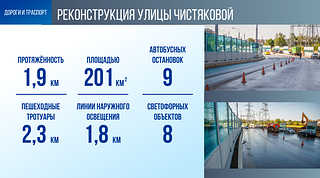 Дороги и транспорт: Реконструкция улицы Чистяковой