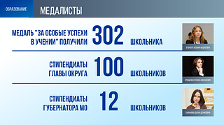 Образование: Медалисты