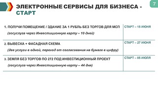 Электронные сервисы для бизнеса
