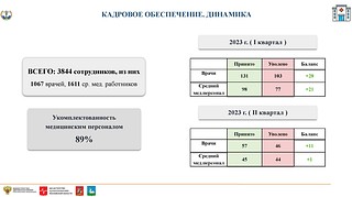 На еженедельном совещании главы муниципалитета обсудили привлечение медицинских кадров в Одинцовскую областную больницу
