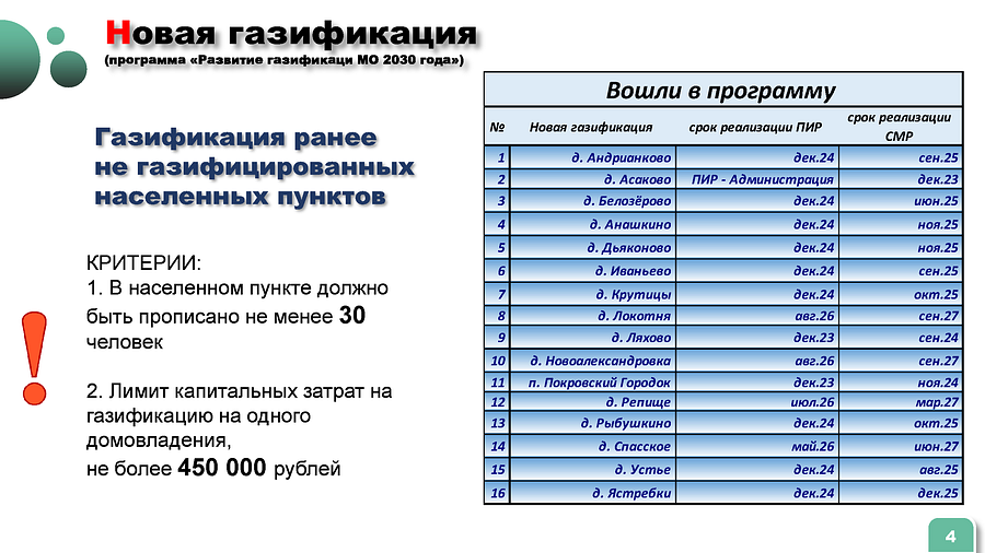 Газификация текст Страница 3, В Одинцовском округе газифицировано 192 населённых пункта из 236