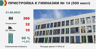 Строительные работы на территории пристройки к 14 гимназии на 500 мест выполняют 395 человек, 32 человека работают в ночную смену. На объекте 10 единиц техники. Строительная готовность на сегодняшний день составляет 90%