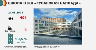 Школа на 2200 мест в ЖК «Гусарская баллада» — на финальной стадии строительства