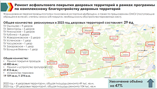 Динамику работ по комплексному благоустройству дворовых территорий обсудили на еженедельном совещании Андрея Иванова