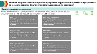 Ремонт асфальтового покрытия дворовых территорий в рамках программы по комплексному благоустройству дворовых территорий