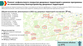 Ремонт асфальтового покрытия дворовых территорий в рамках программы по комплексному благоустройству дворовых территорий