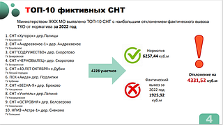 Результаты работы по пресечению незаконного сброса крупногабаритного мусора на контейнерных площадках обсудили на еженедельном совещании главы Одинцовского округа Андрея Иванова