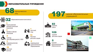 Готовность образовательных учреждений Одинцовского округа к учебному году обсудили на совещании Андрея Иванова