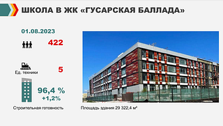 Школа в ЖК «Гусарская баллада»