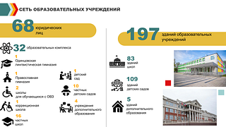 Сеть образовательных учреждений