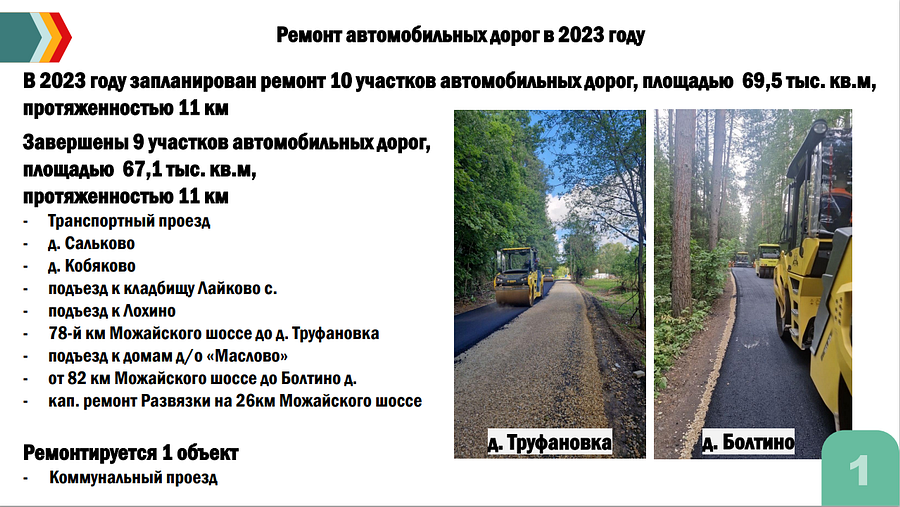 В Одинцовском округе отремонтированы 9 из 10 запланированных на 2023 год участков дорог, В Одинцовском округе отремонтированы 9 из 10 запланированных на 2023 год участков дорог