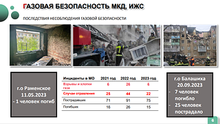 Жителям Одинцовского округа напомнили о правилах газовой безопасности
